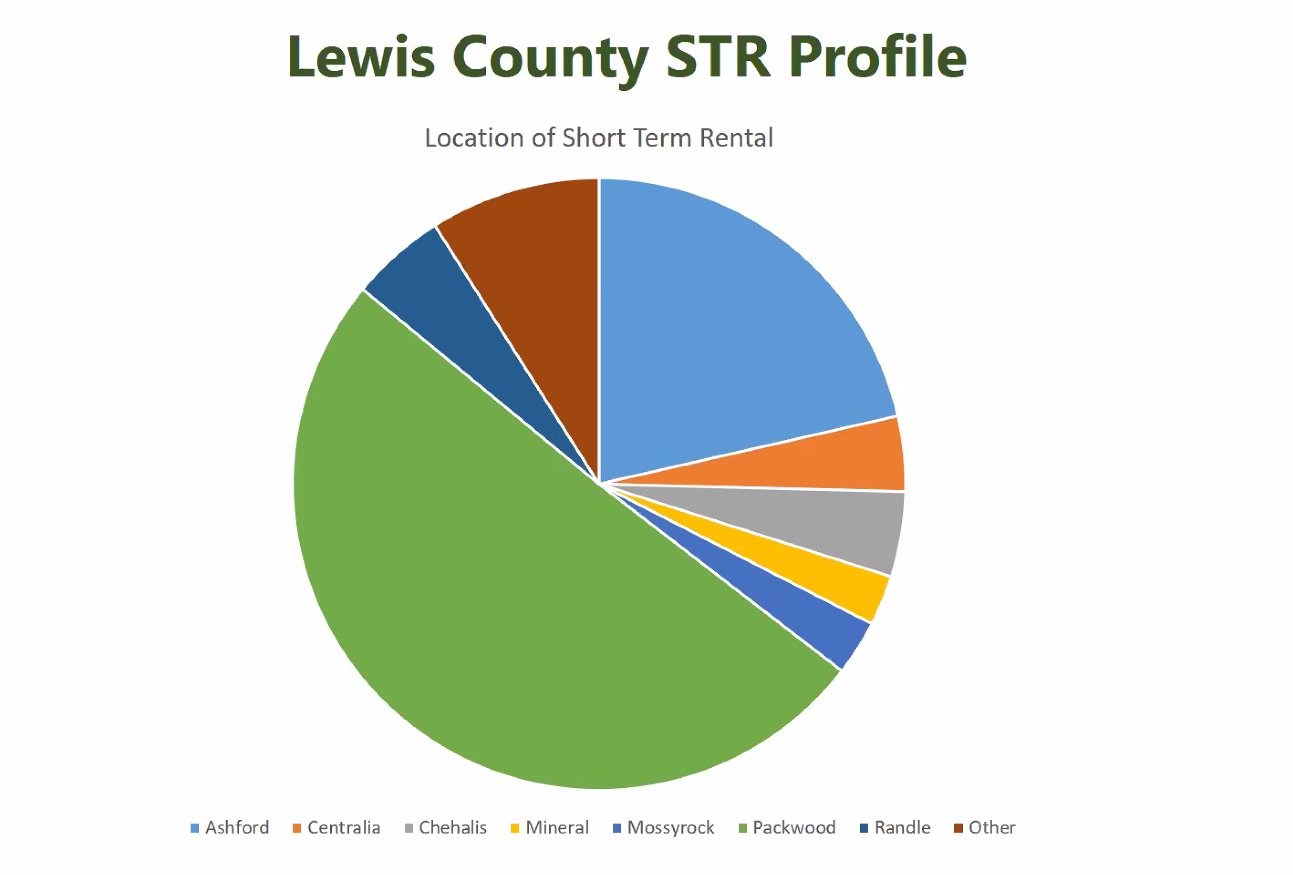 This image provided by Lewis County show where short term rentals are located.